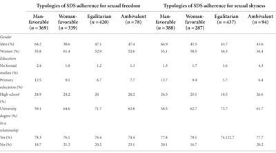 Sexual double standard: A gender-based prejudice referring to sexual freedom and sexual shyness